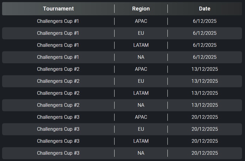 جام Challengers